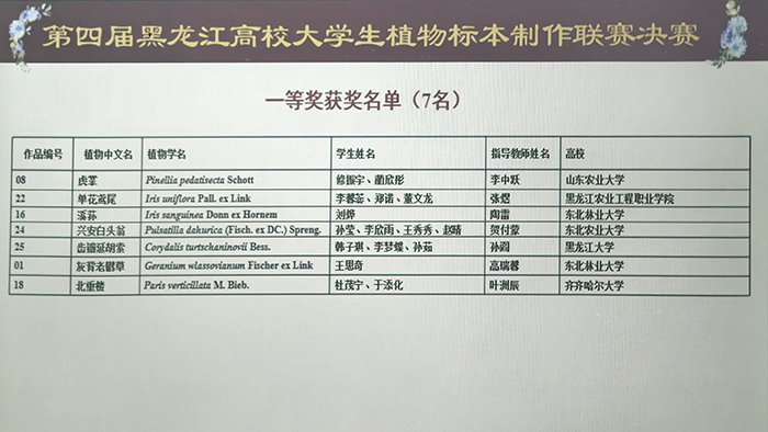 一等奖获奖名单.jpg 一等奖获奖名单.jpg