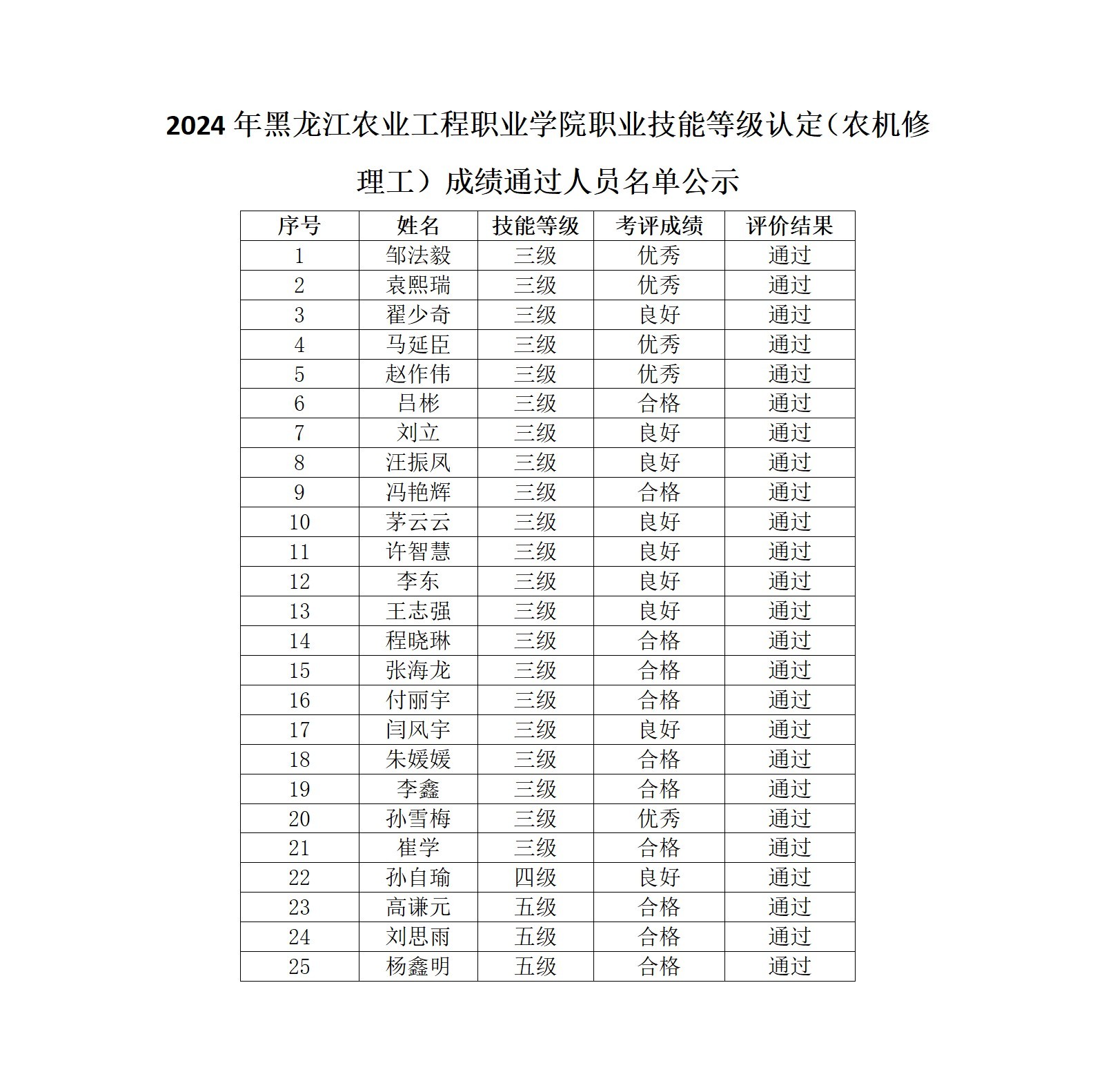 职业技能等级认定（农机修理工）成绩通过人员名单公示.jpg