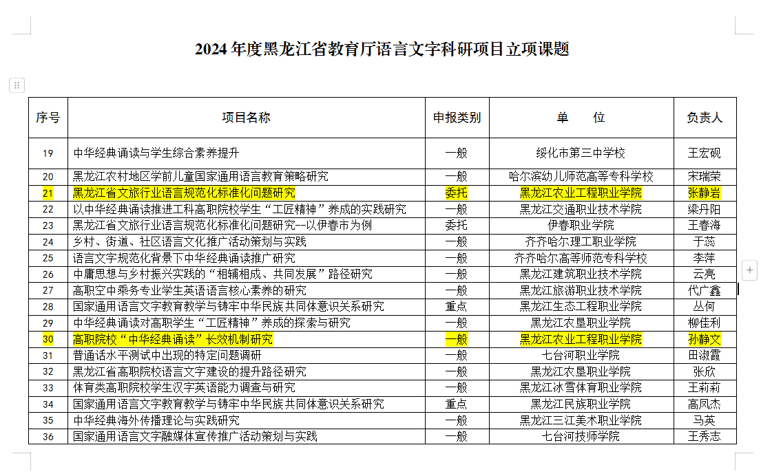 2.2024年度黑龙江教育厅语言文字科研项目立项课题.jpg 2.2024年度黑龙江教育厅语言文字科研项目立项课题.jpg