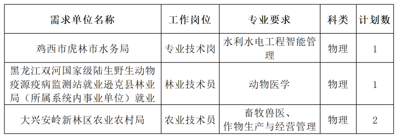 强基固边学院计划数_Sheet1_副本.png