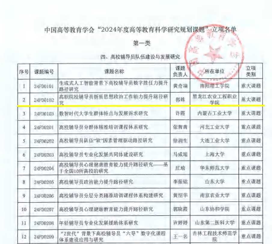 1.中国高教学会“2024年度高等教育科学研究规划课题”立项名单.jpg 1.中国高教学会“2024年度高等教育科学研究规划课题”立项名单.jpg