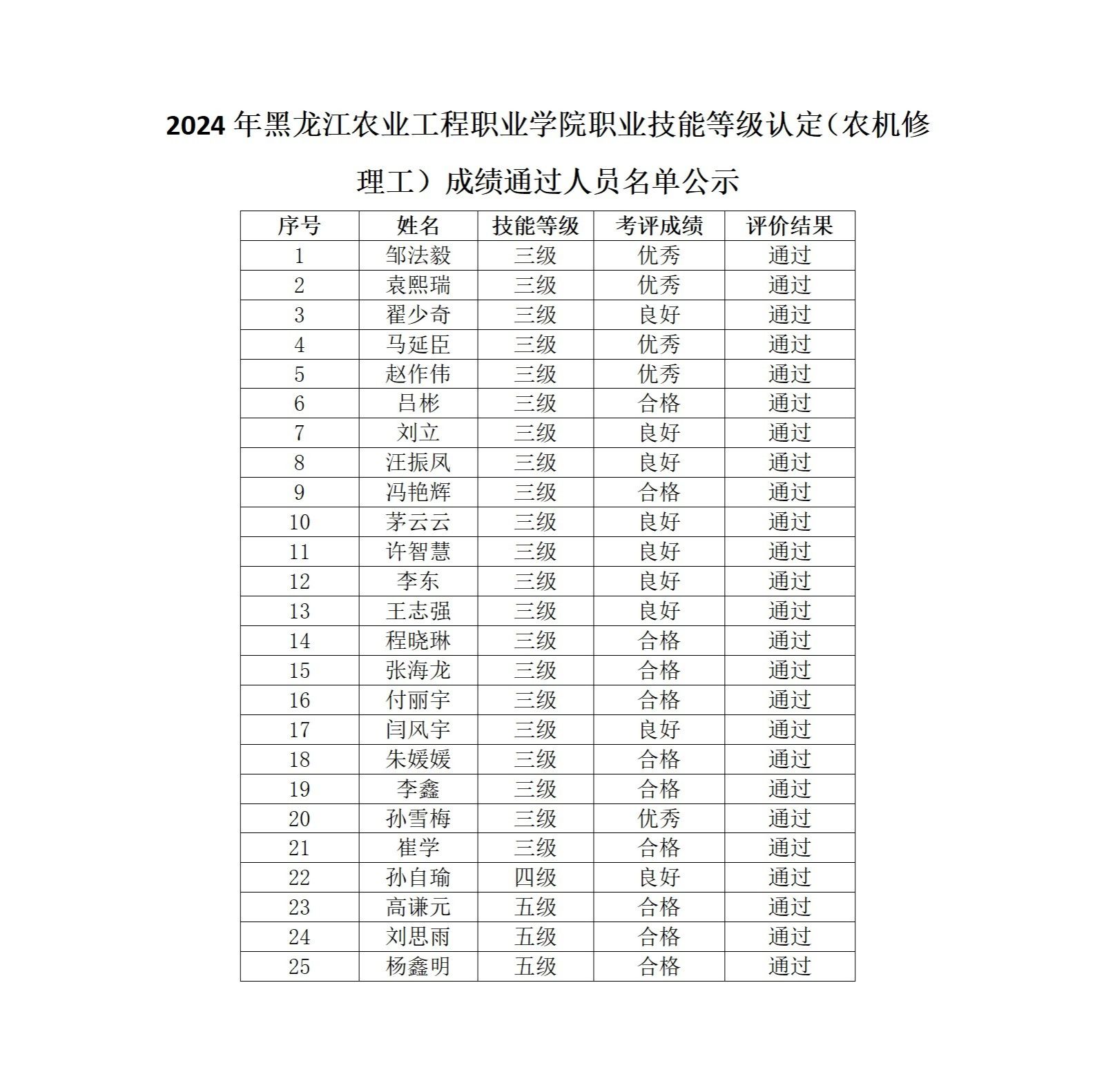 职业技能等级认定（农机修理工）成绩通过人员名单公示.jpg